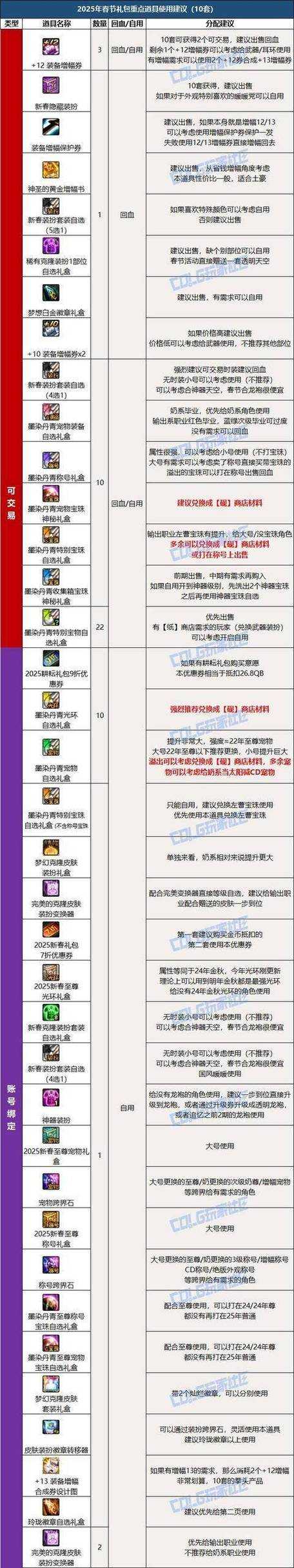DNF客服联系方式2025最新-官方客服电话-在线咨询入口