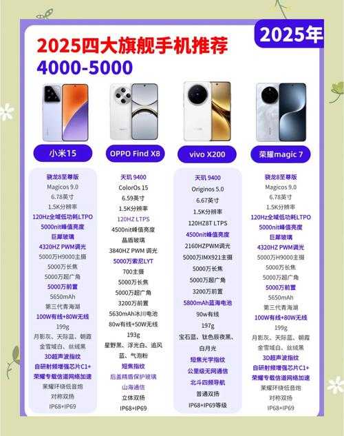 2025年手机品牌口碑排行榜:10款质量好又实用的爆款机型推荐