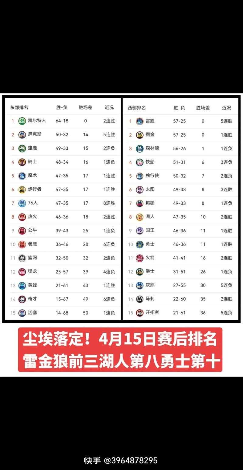 2025年NBA最新排名更新_实时战绩榜及球队数据分析