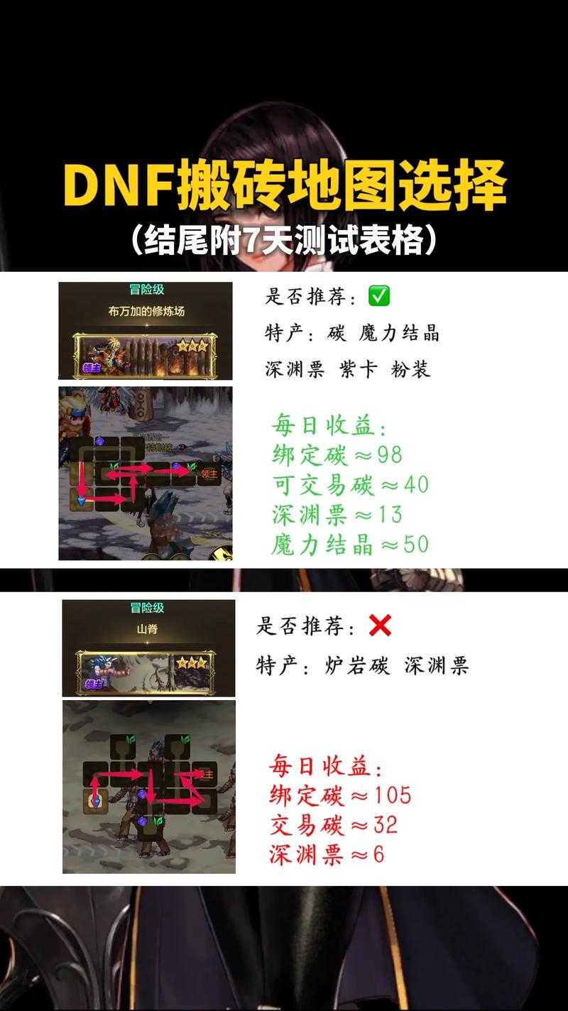 DNF2025最新刷图职业推荐：高效搬砖与速通副本最强职业排行