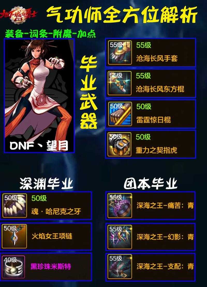DNF气功师百花缭乱2025最新加点推荐_技能搭配攻略