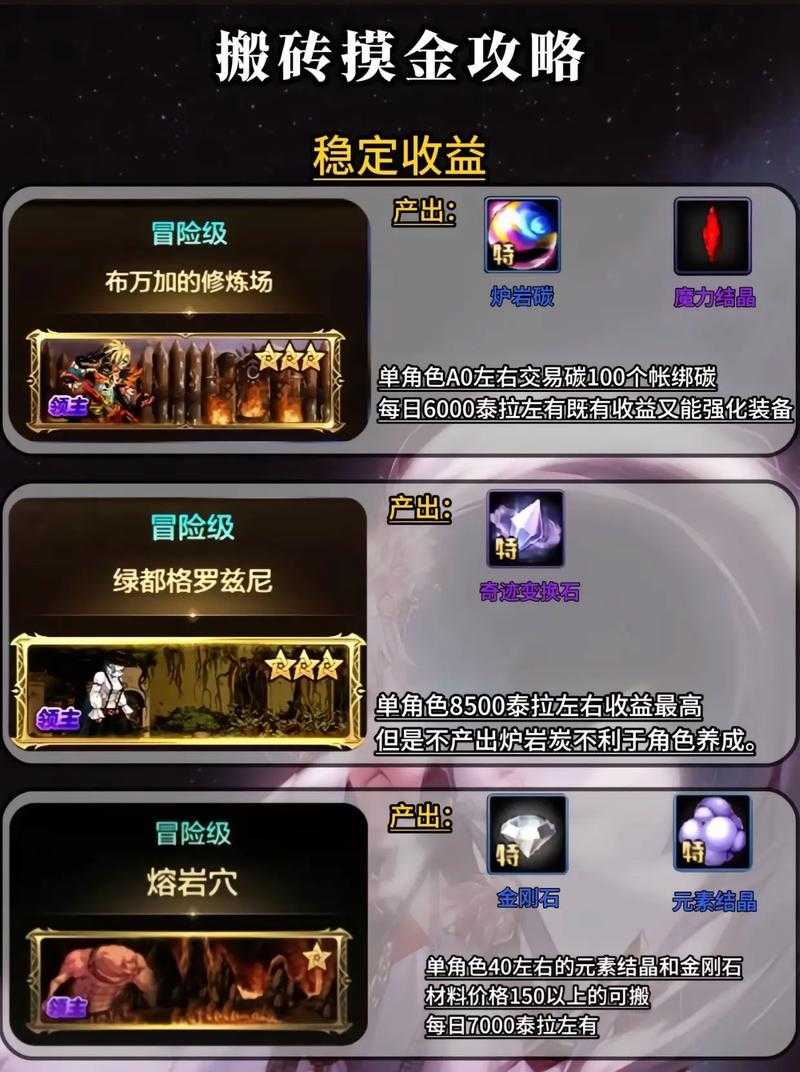 DNF商人直播：最新搬砖攻略与赚钱技巧大公开
