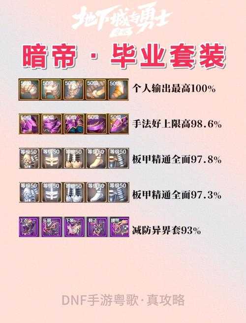 DNF无尽的祭坛掉落物品大全：史诗装备、材料及爆率一览