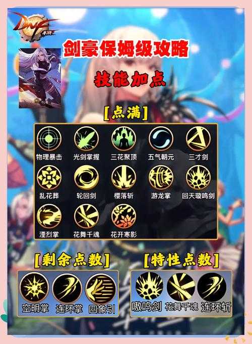 DNF剑豪BUFF技能加点2025最新推荐_剑豪BUFF换装搭配攻略