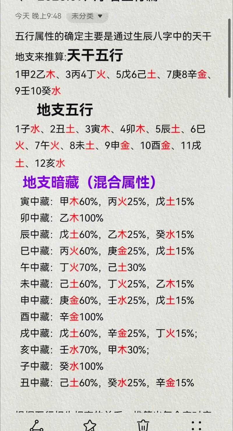 周易五行测算：如何判断自己五行缺什么？