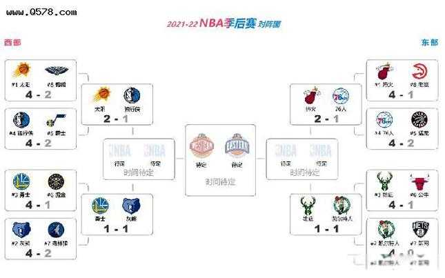 NBA排名第几能进季后赛?最新晋级规则解析