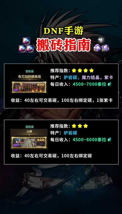 DNF2025国庆套搬砖攻略：时空石-魔刹石搬砖地图推荐