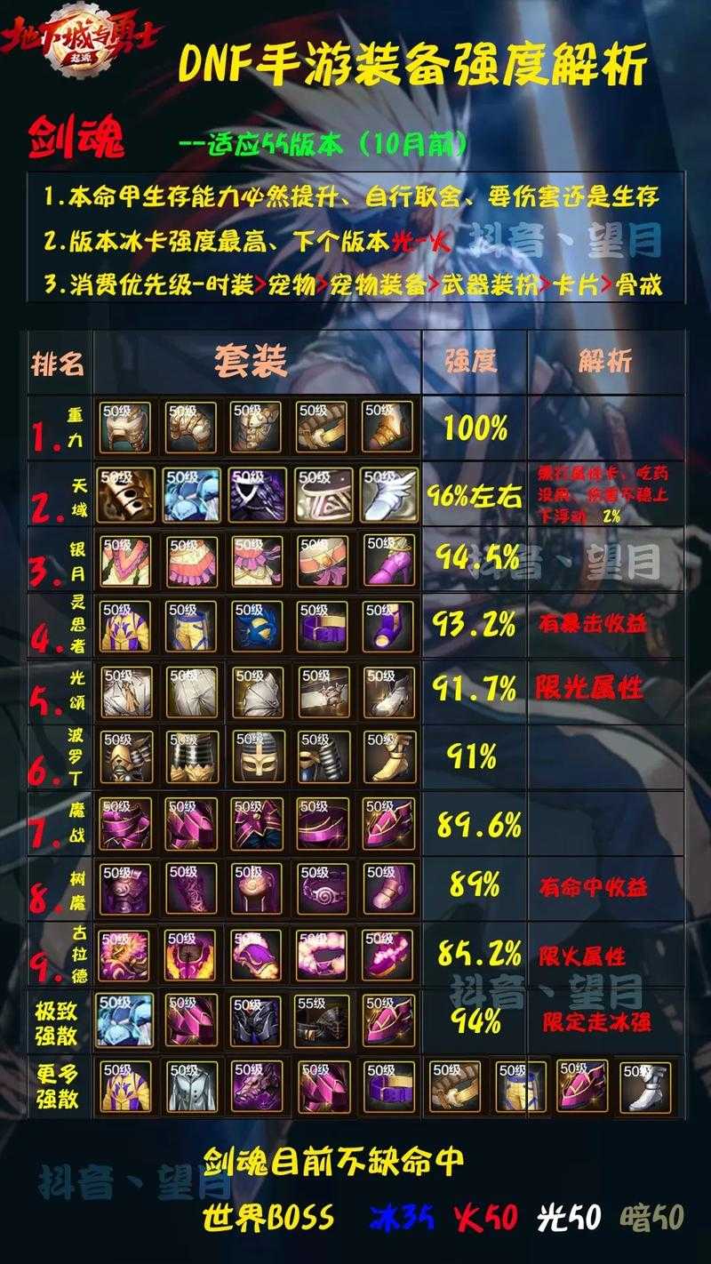 dnf以前材料还有用吗？2023年还能升级装备吗？DNF以前装备制作材料难获取吗？