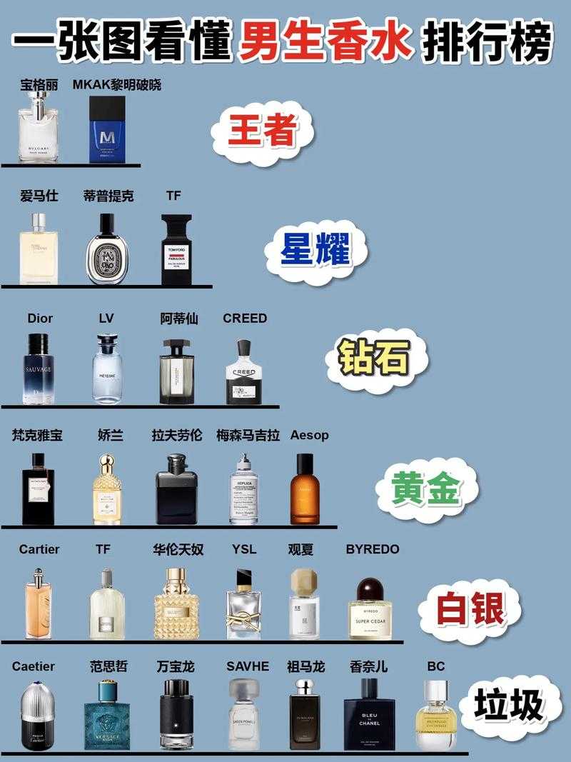 一瓶香水能用多久?香水使用时长与保存技巧全解析