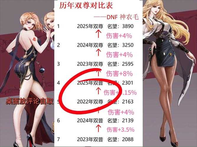 《DNF双开必须双跟主线吗?2023最新攻略解析》