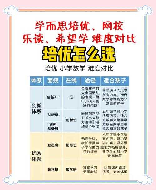 学而思网校2025年最新现状：课程调整、政策影响与发展方向