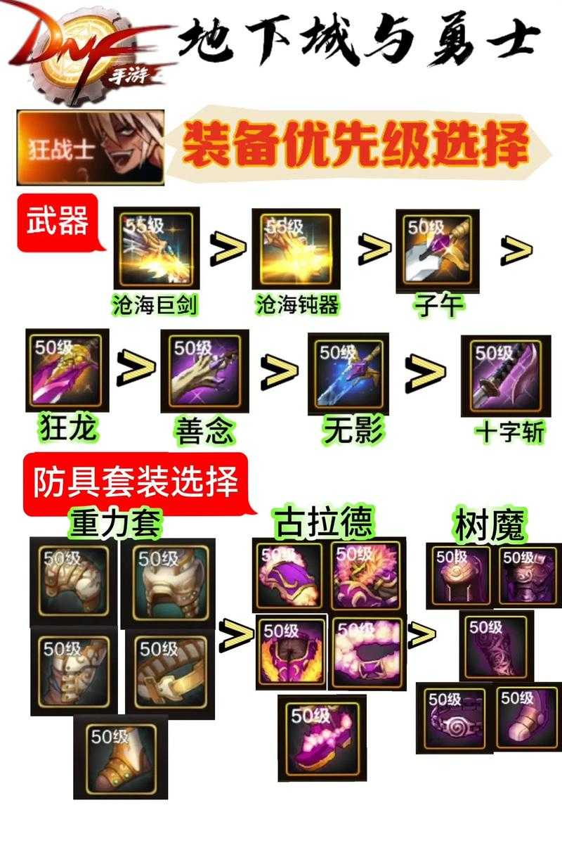 DNF手游根特防御战4通关攻略:职业搭配与BOSS打法详解