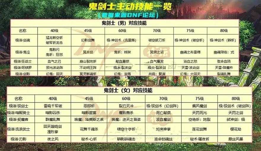 dnf代码大全2022免费领渠道有哪些？