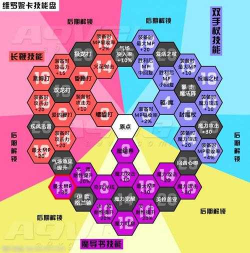 亚洲之子60全人物攻略顺序：最全角色解锁流程指南