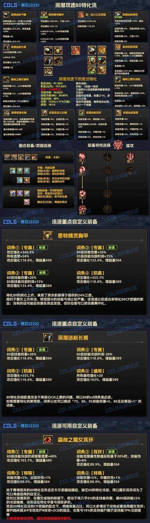 DNF变身魔人普利昂打法攻略：高效通关技巧与技能解析