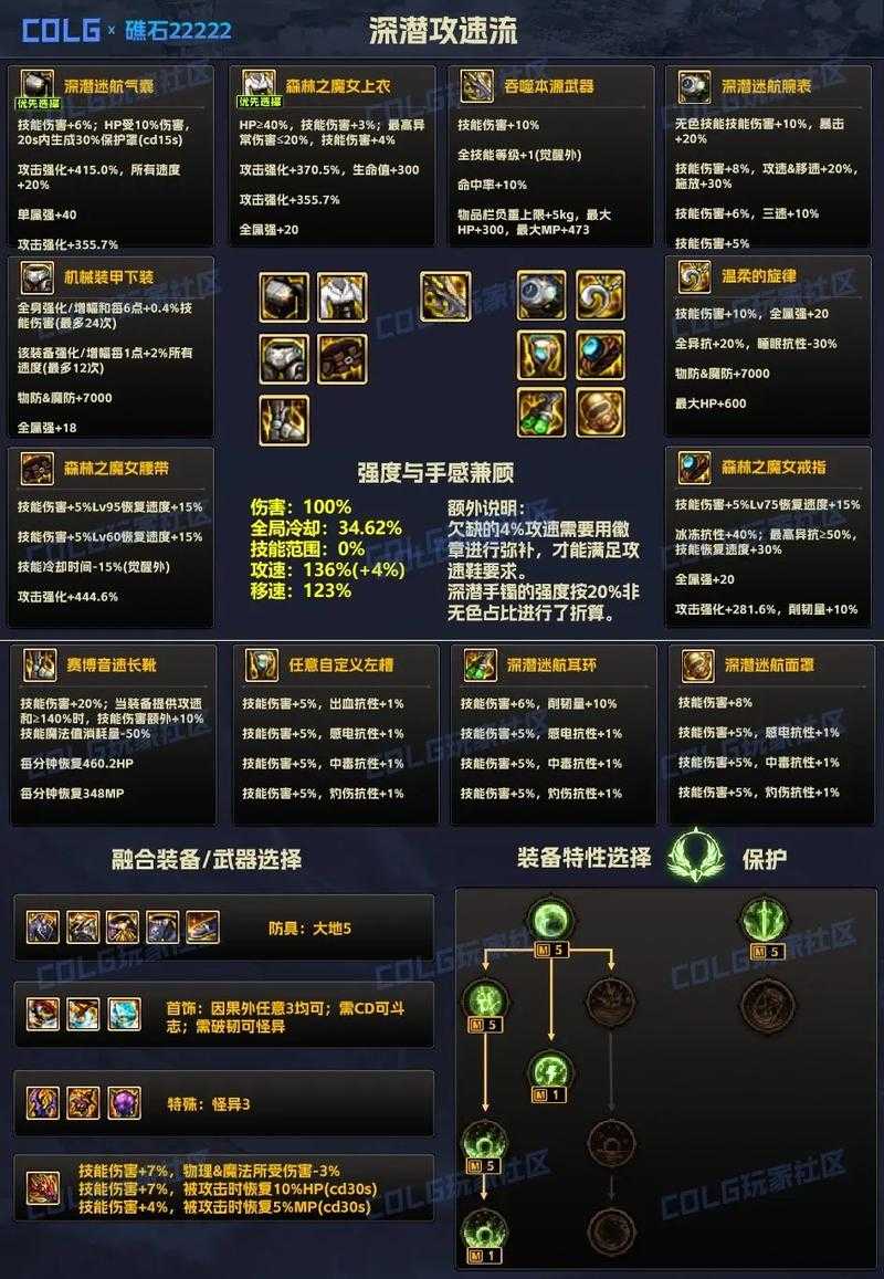 DNF混乱状态详解：包含哪些效果及应对方法