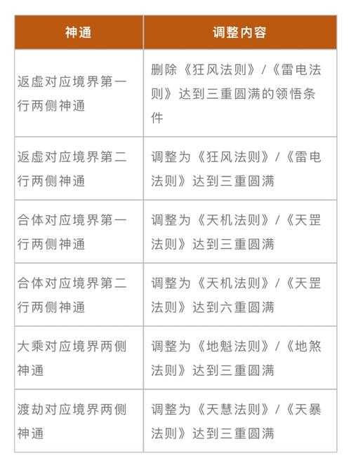 dc火魔新手必看隐藏技能