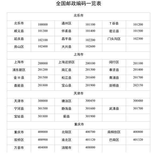 城市星钻邮编查询  最新邮政编码大全