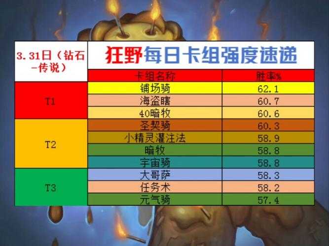 2025亡语贼最强卡组代码分享：标准-狂野模式一键导入