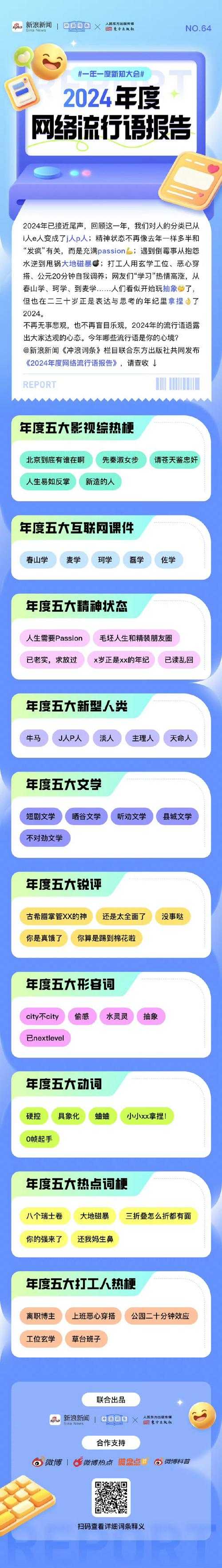 如何回忆并理解2011年的网络流行语?