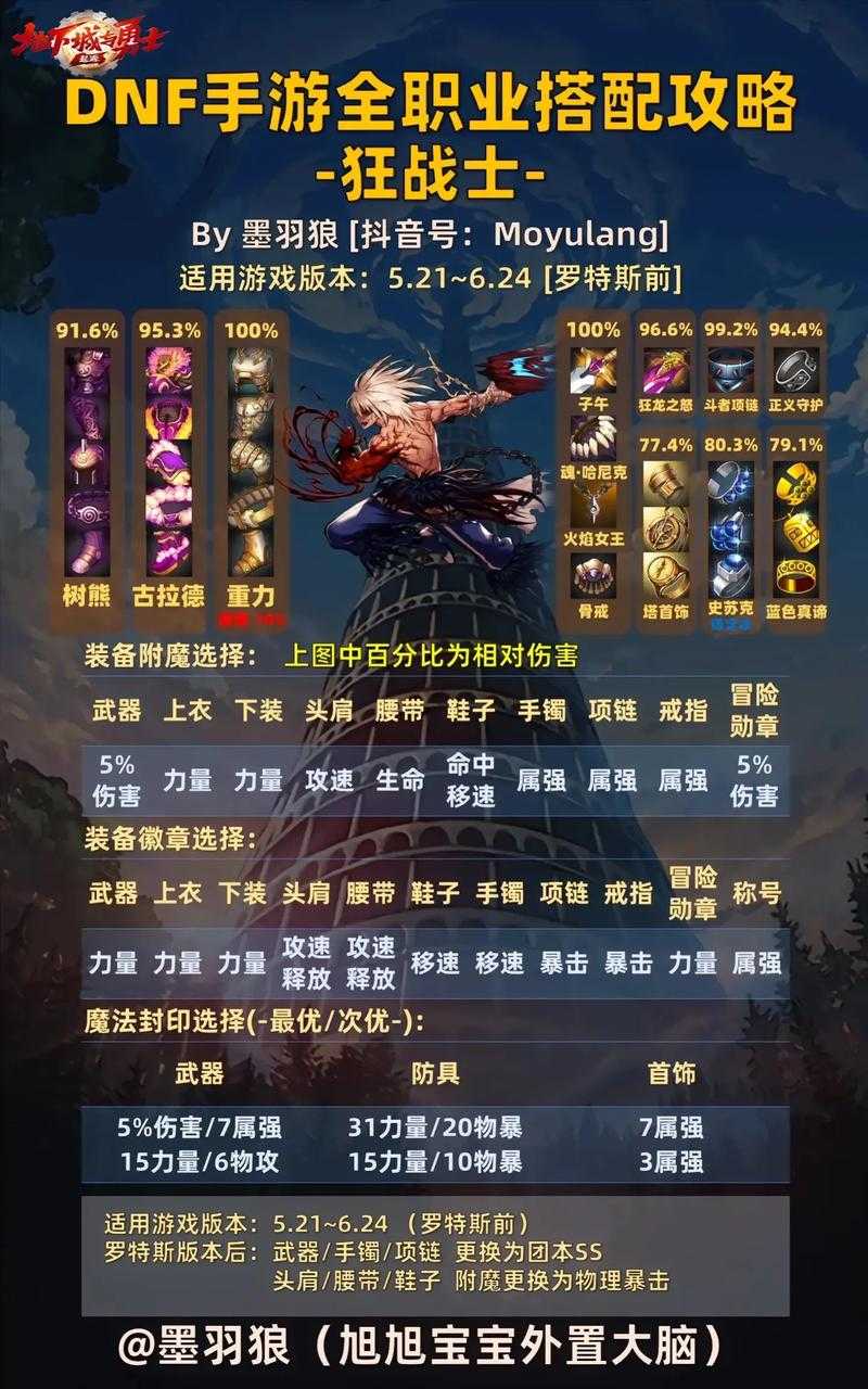 DNF图鉴查看方法详解:如何快速查看地下城与勇士装备图鉴
