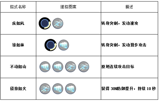 首创命运玩法