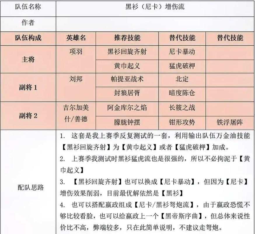 文明与征服刘邦活动是第几天