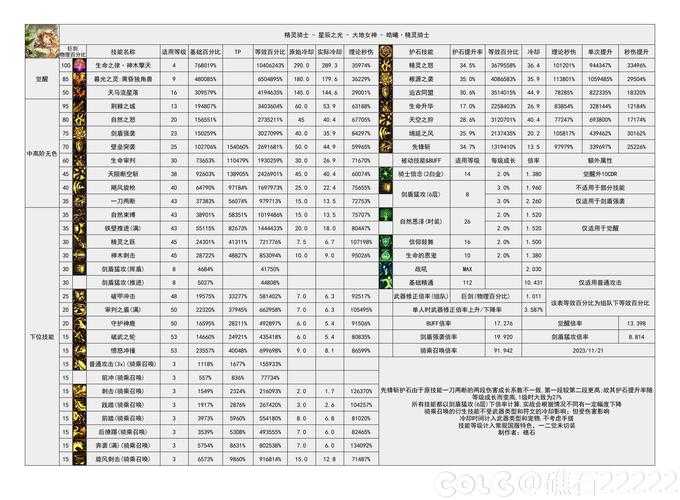 DNF8月职业梯队排行2025：最新职业强度排名与推荐