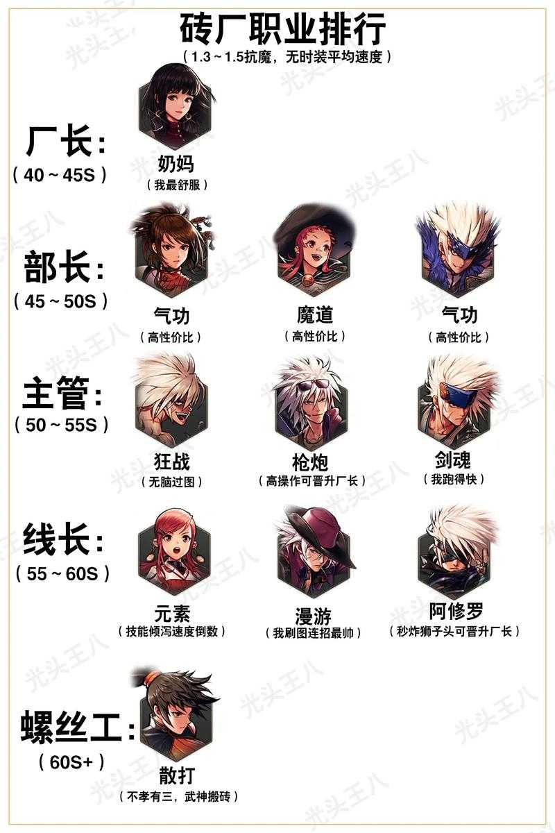 《DNF冒险团名字大全2023：超全收录+创意取名攻略》