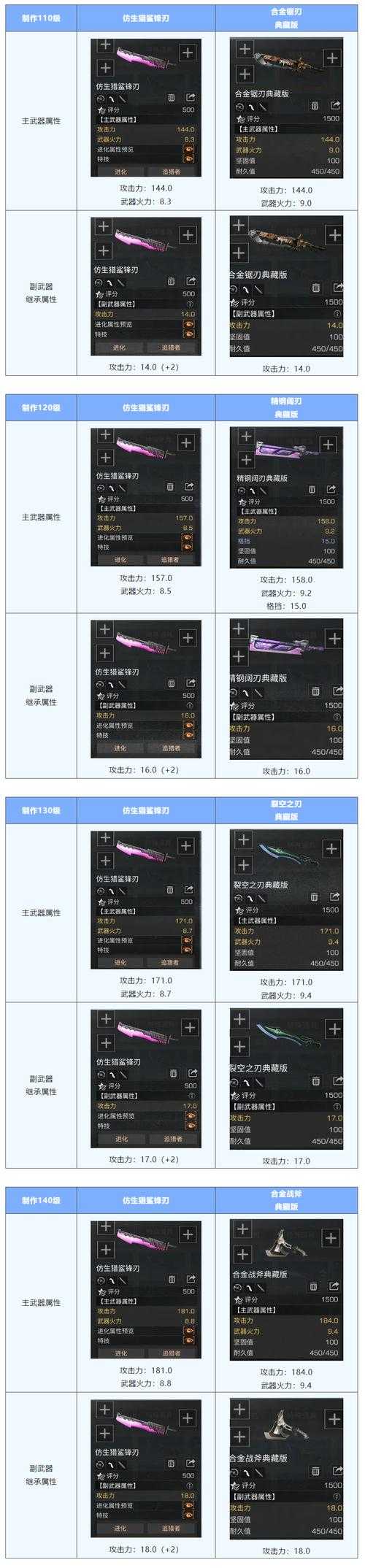 明日之后怎么卖武器