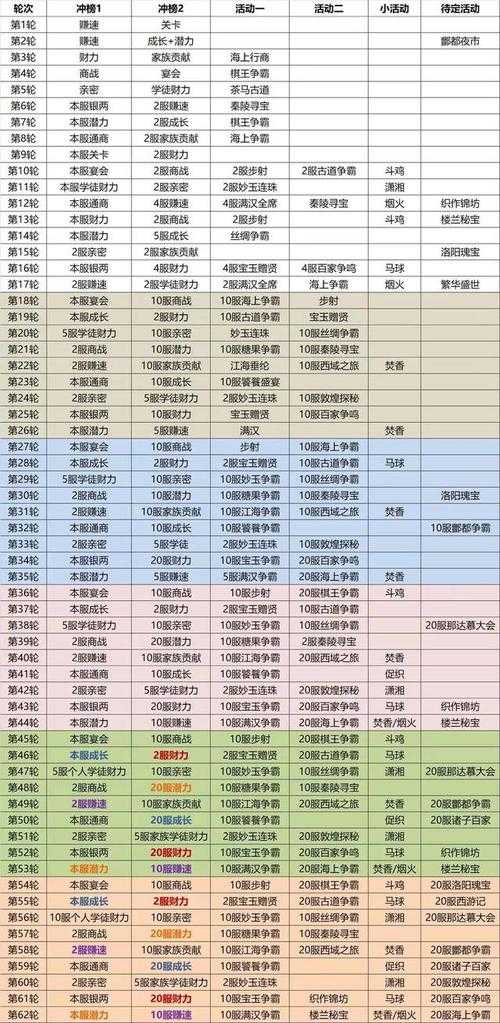 我是大东家西游令换谁好