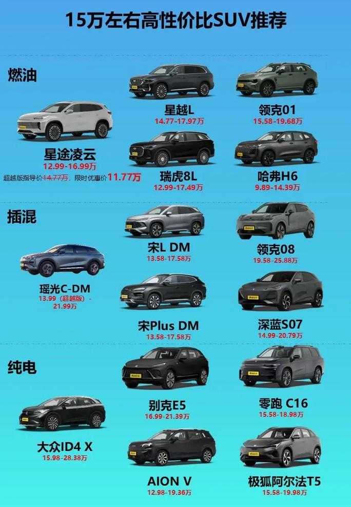 如何在预算范围内挑选口碑的车型,预算在15万左右?