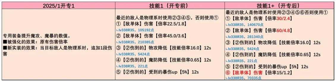 2025年 问道 装备属性提升全攻略