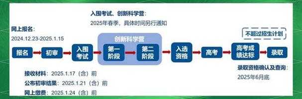 2025年 问道 装备锻造全流程指南