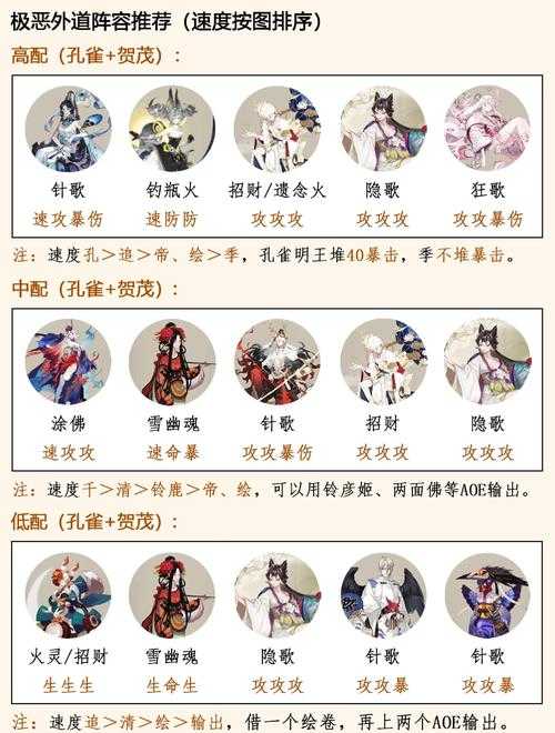 2025年 阴阳师 男鬼阵容搭配全解析 附实战数据对比