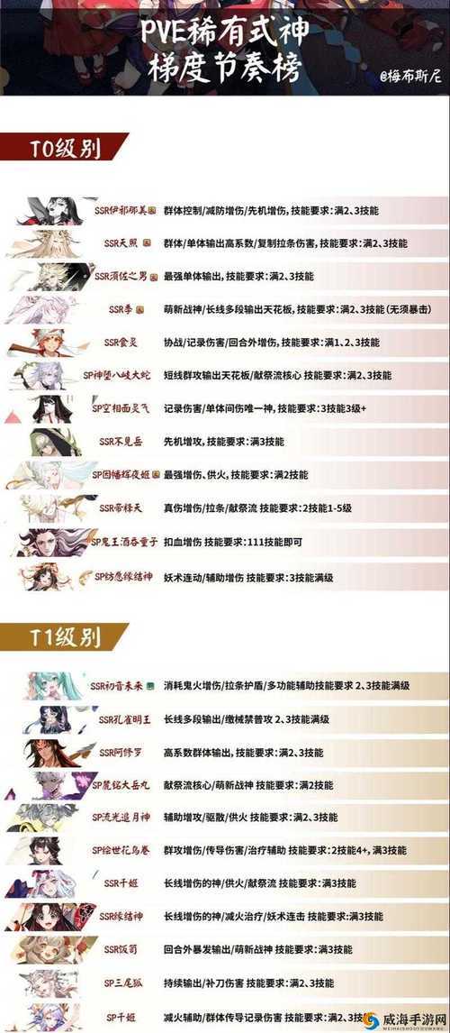 2025年 阴阳师 百鬼夜行 进阶指南 从萌新到高手的6大实