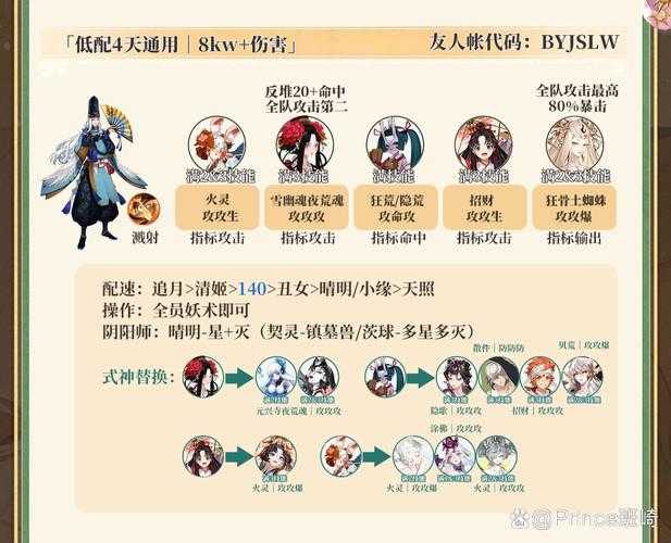 2025年 阴阳混沌决 升级指南 实测5大流派对比
