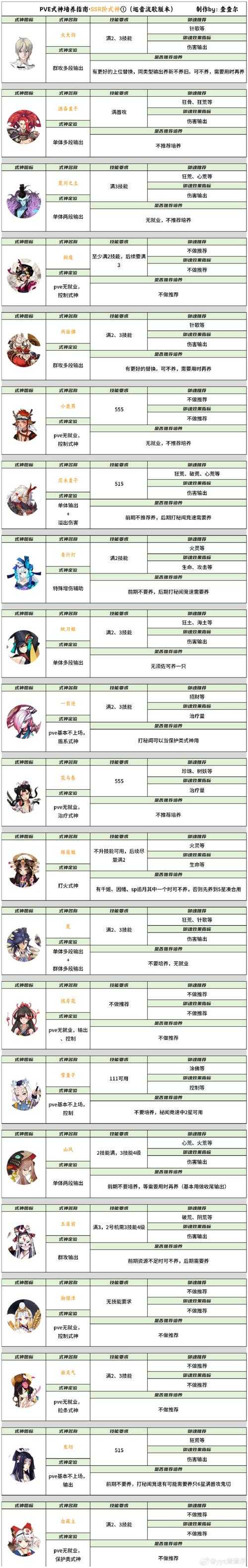 2025年 阴阳玄境 职业组合实战指南