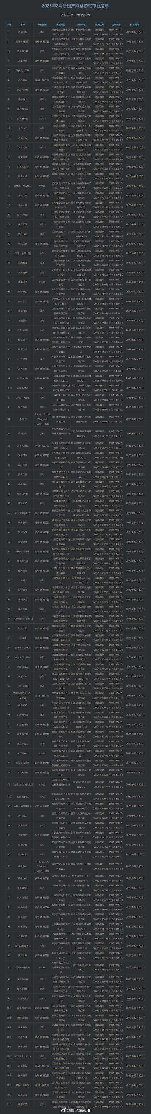 2025年 隋唐乱世 游戏币获取全攻略 附权威数据对比