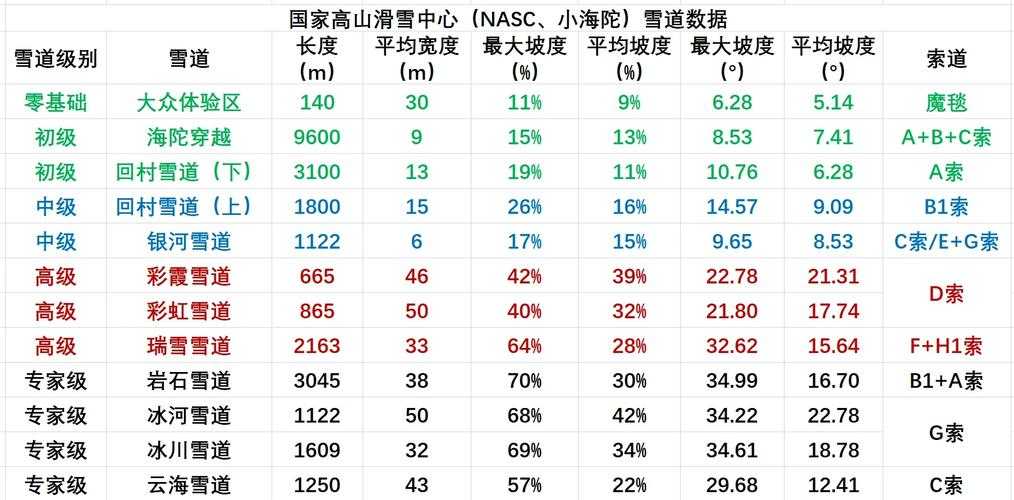 2025年 雪地战区 地下布位实战指南 附权威数据对比