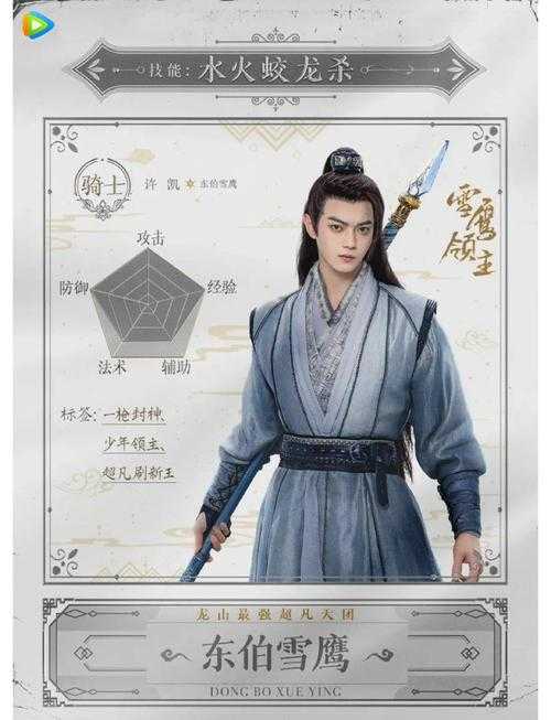 2025年 雪鹰领主 全维度成长指南