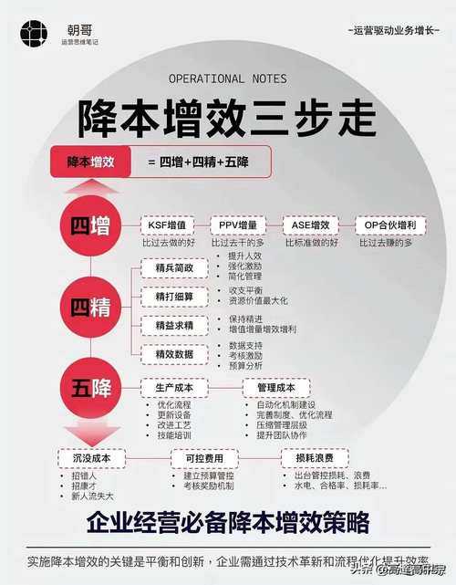 2025年 零世界 高效升级指南 亲测有效的5大任务管理法则