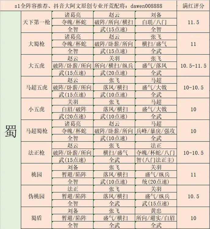2025年 雷鸣三国 张飞战法搭配全解析