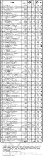 2025年 青龙印章 神装打造全攻略 附权威数据对比