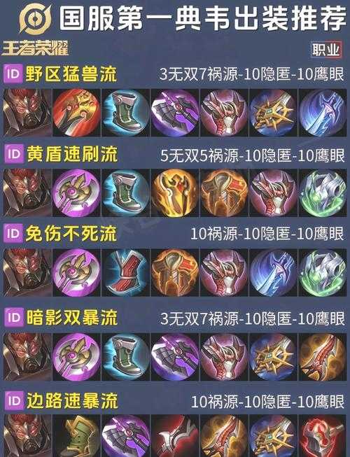 2025年 韦小宝 战力提升全攻略 附装备对比表