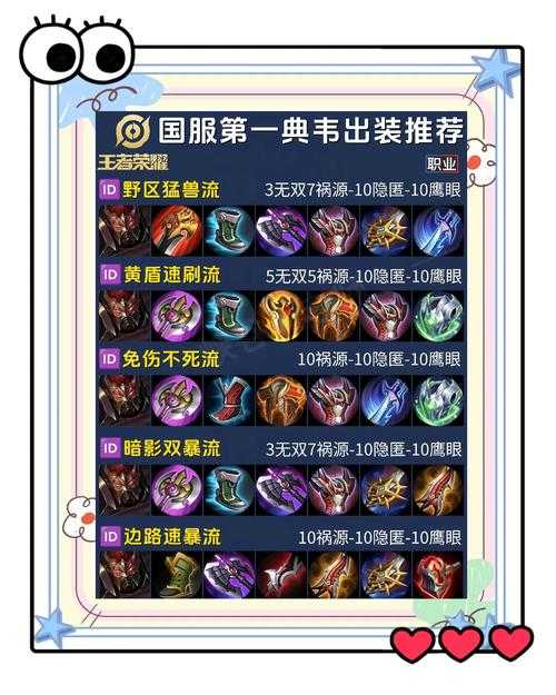 2025年 韦小宝 战力提升全攻略