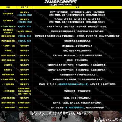 2025年 顾深 装备强化全攻略 亲测有效的省钱门道