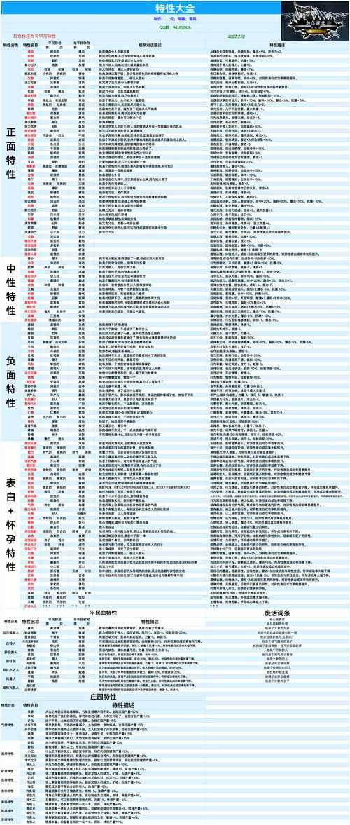 2025年 领主 全维度成长指南 从萌新到领主的通关秘籍
