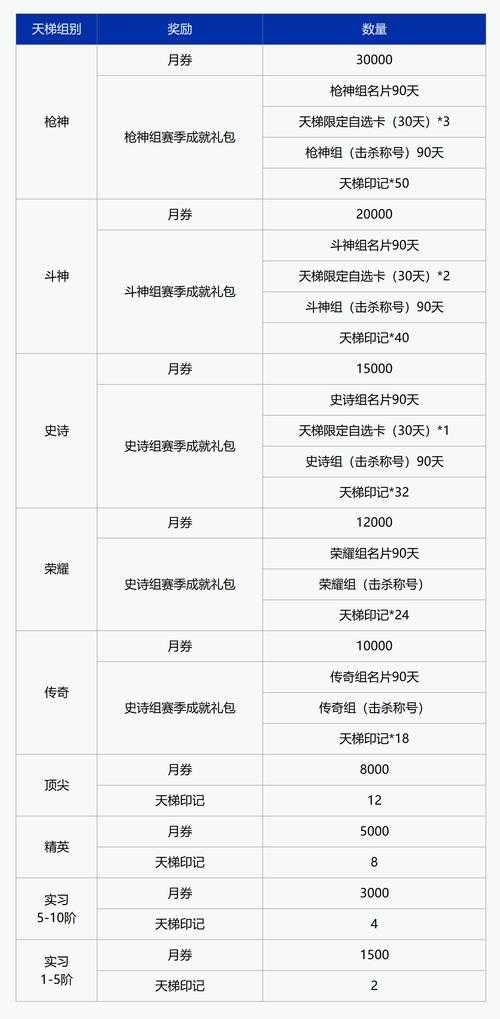 2025年 领主 生存指南 从平民到领主的成长全记录
