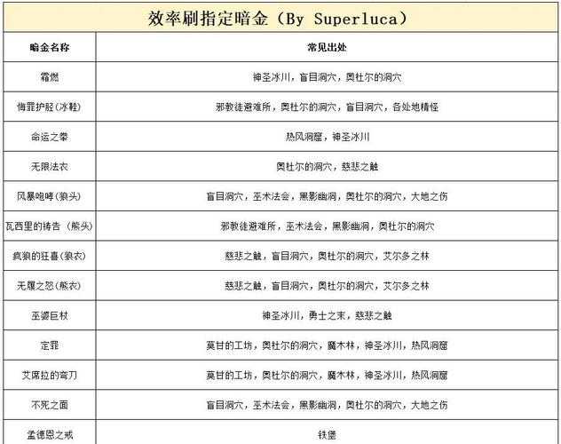 2025年 颠峰召唤 装备强化全攻略 从新手到高手的进阶指南